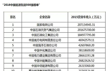 熱烈慶祝恒運能源集團(tuán)榮登2016中國能源集團(tuán)500強(qiáng)榜單